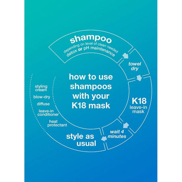 K18 PEPTIDE PREP™ Detox Shampoo 排毒洗髮水 250ml